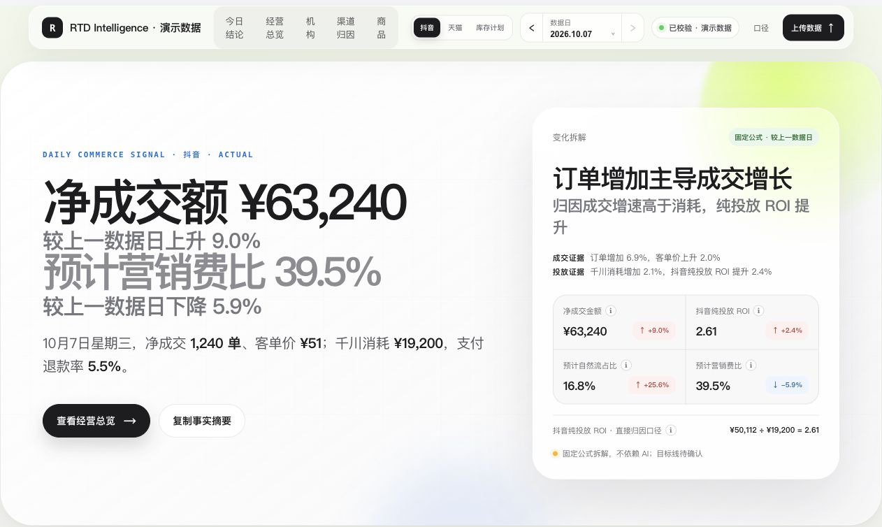 实际电商经营看板界面，展示独立演示数据