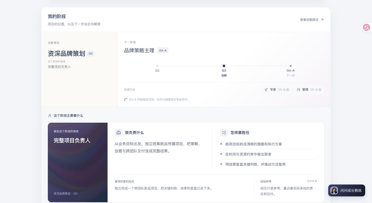 人才成长系统实际员工界面，展示当前岗位、下一阶段、专家与管理路径，以及责任和胜任标准，使用虚构演示数据
